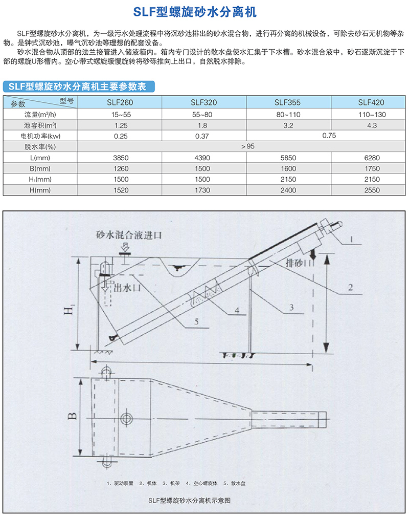 SLF型螺旋砂水分離機