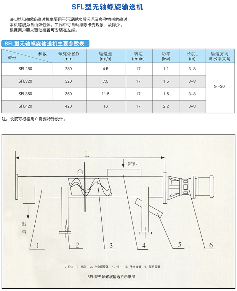 SFL型無軸螺旋輸送機(jī)