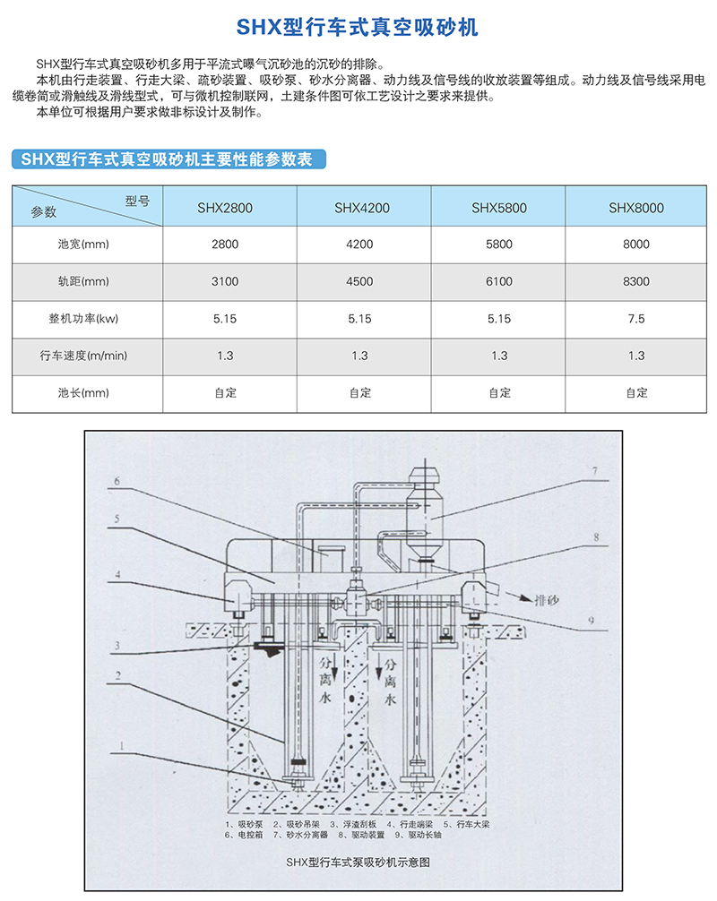 SHX型行車式真空吸砂機