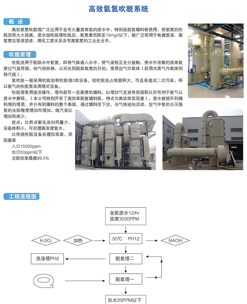 高效氨氮吹脫系統(tǒng)