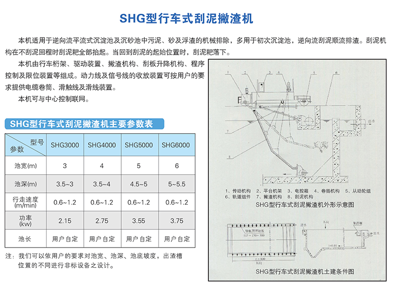 SHG型行車式刮泥撇渣機