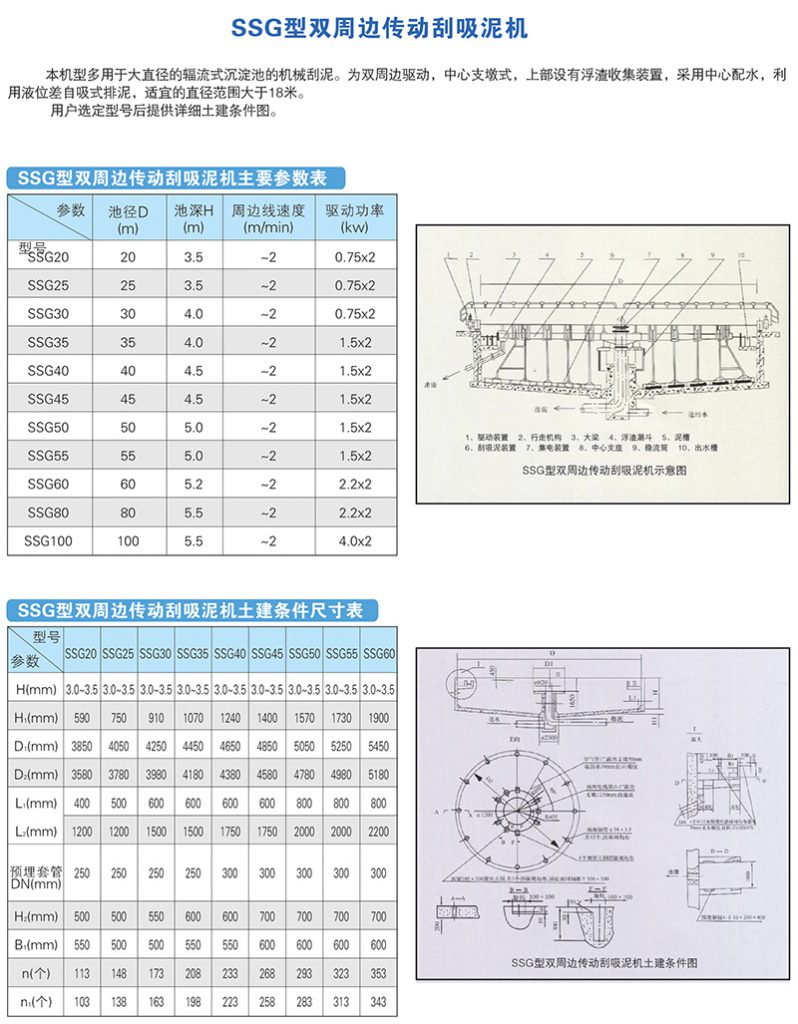 SSG型雙周邊傳動刮泥機(jī)