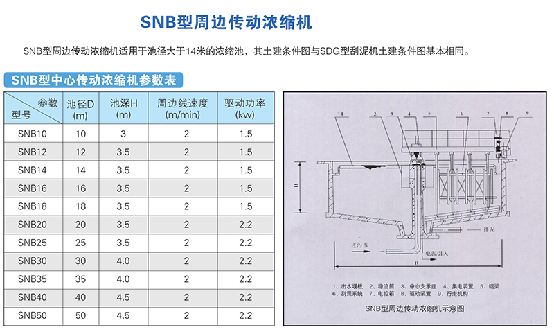 SNB型周邊傳動(dòng)濃縮機(jī)