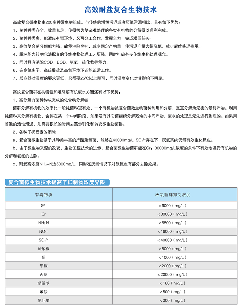 高效耐鹽復合生物技術