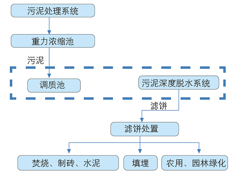 打印