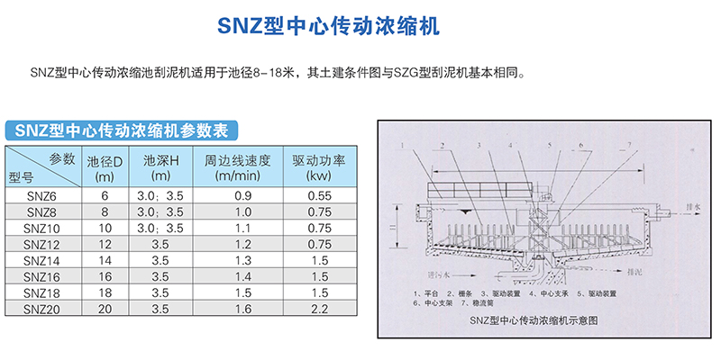 SNZ型中心傳動(dòng)濃縮機(jī)