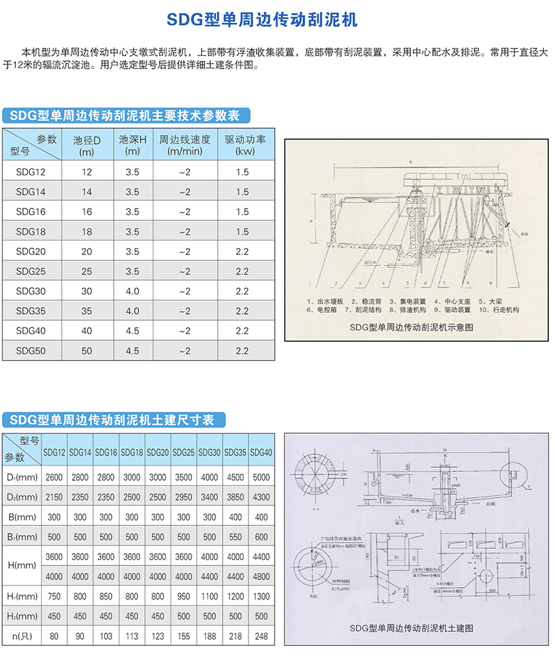 SDG型單周邊傳動刮泥機