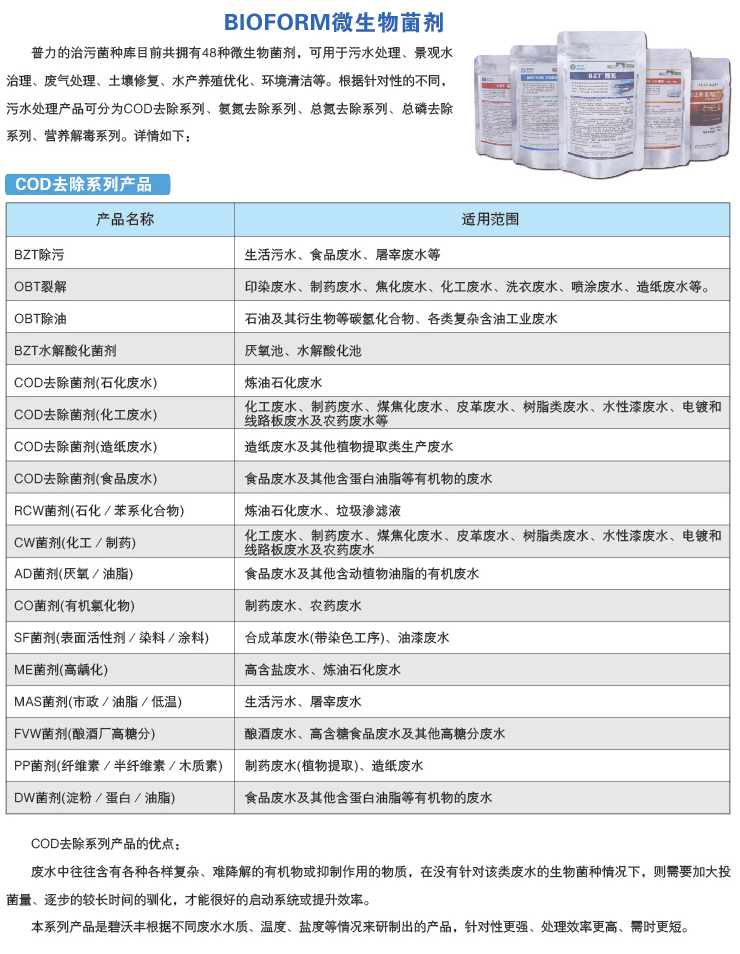 BIOFORM微生物菌劑